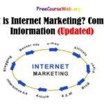 What is Internet Marketing? Complete Information in 2024