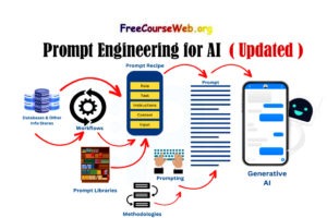 Prompt Engineering for AI Bootcamp for 85% Free in 2024